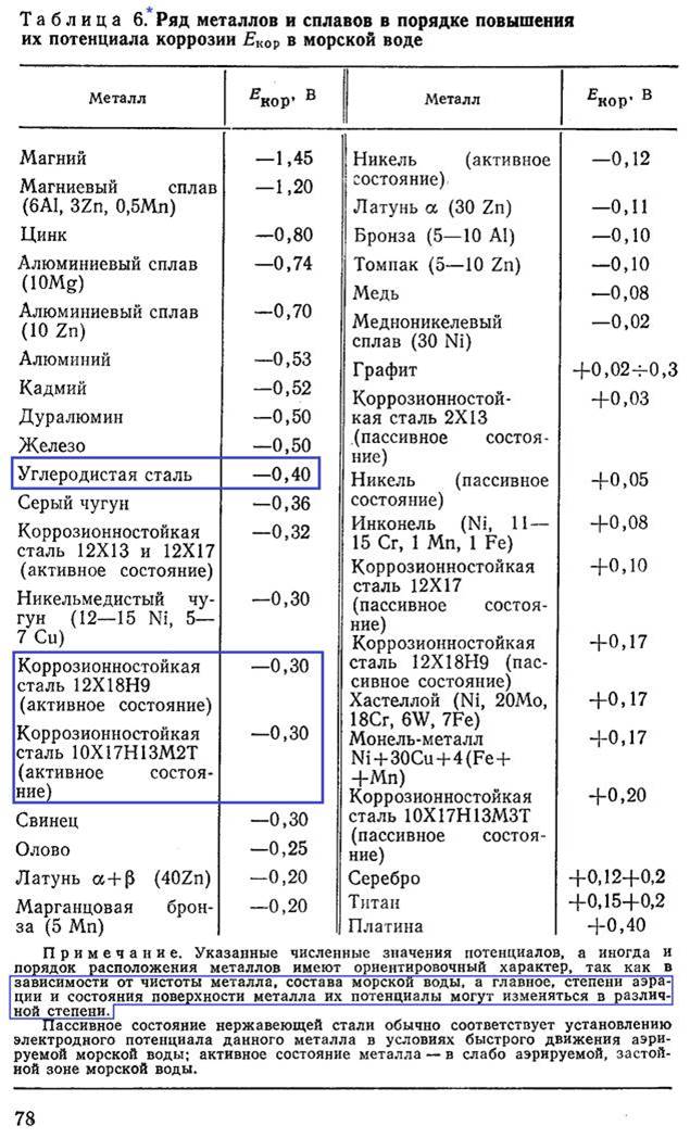 Почему при монтаже резьбовых соединений нельзя использовать