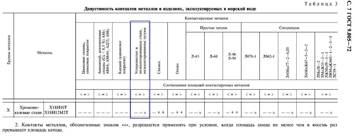 Почему при монтаже резьбовых соединений нельзя использовать