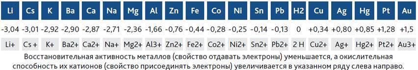 Почему при монтаже резьбовых соединений нельзя использовать
