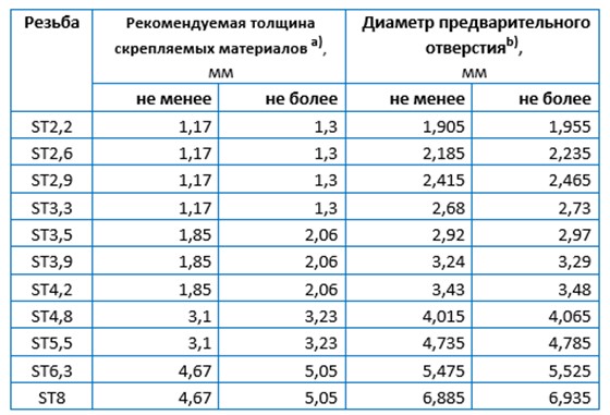 Что за сталь С1 – это нержавейка?