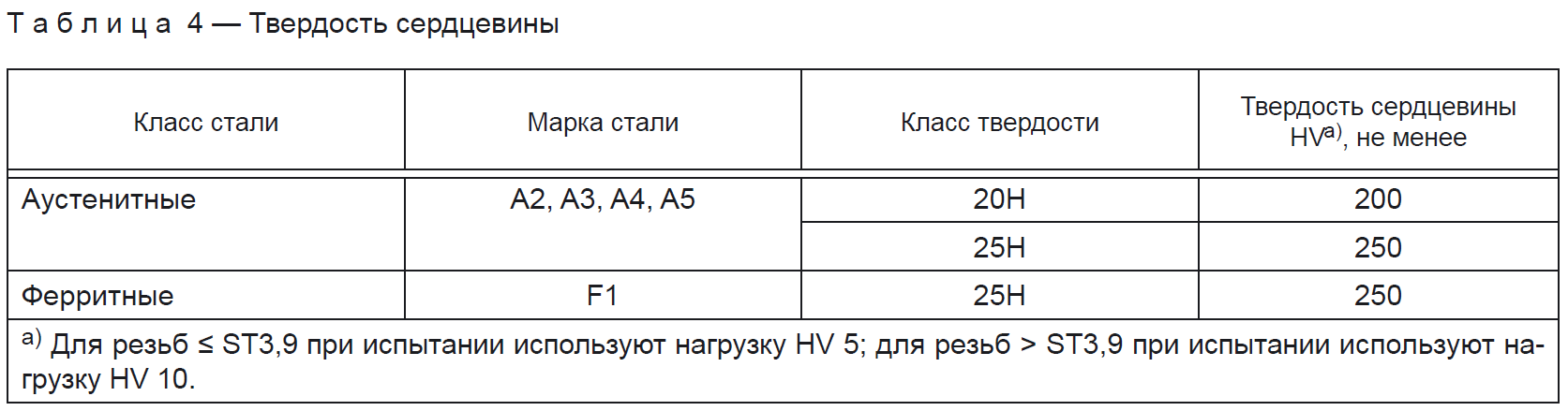сравнительная таблица марок стали для ножей. маркировка гайки класс прочности 8. состав нержавейки а2. марка стали сталь 35. сталь 70 характеристики.
